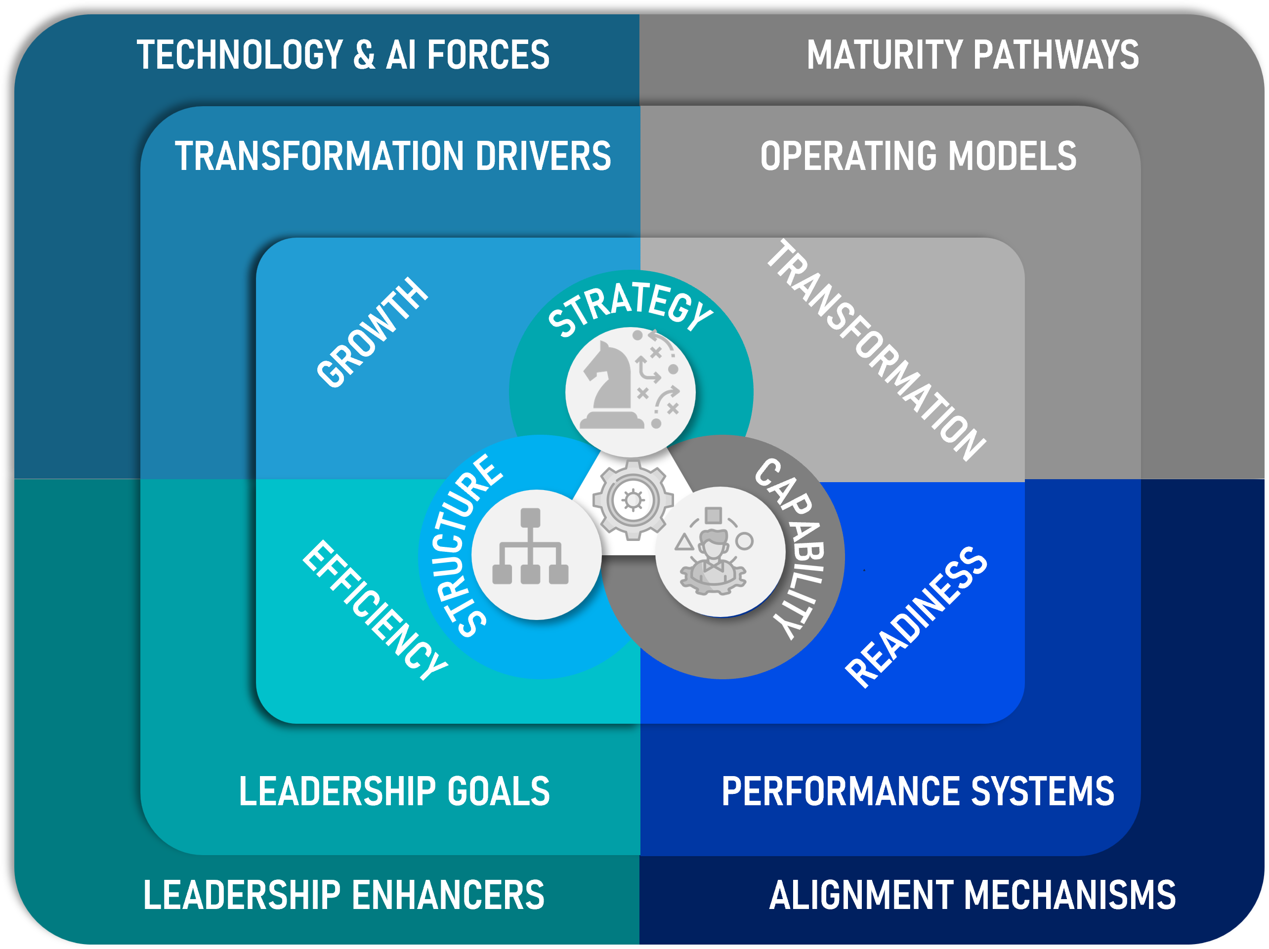 multi layered problem solving approach